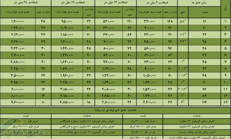 لیست قیمت الاستومری سوپر فلکس