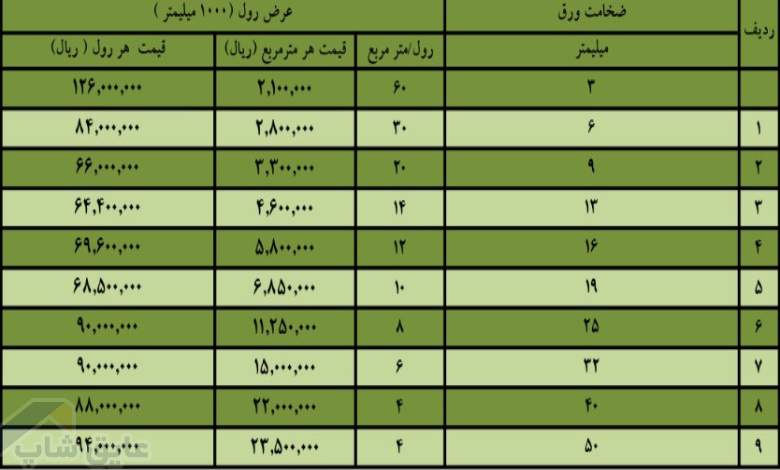 لیست قیمت الاستومری سوپر فلکس
