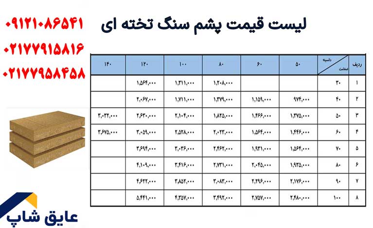 لیست قیمت پشم سنگ تخته ای