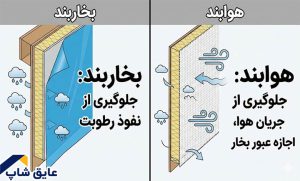 تفاوت بخاربند و هوا‌بند