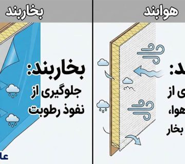 تفاوت بخاربند و هوا‌بند