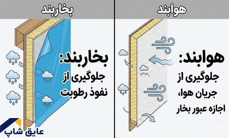 تفاوت بخاربند و هوا‌بند